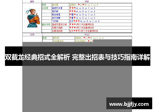双截龙经典招式全解析 完整出招表与技巧指南详解